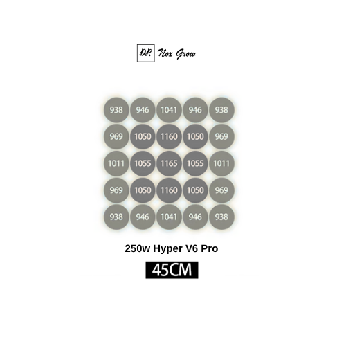 Hyper Quantum Board 250W V6 Pro