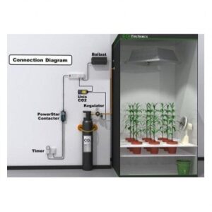 noxgrow-pro-unis-co2-controller