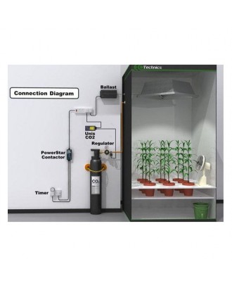 NoxGrow Pro Unis Co2 Kontrolör